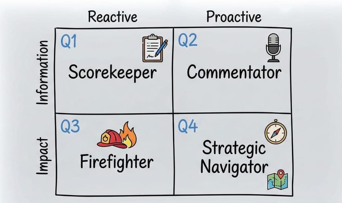 The Finance Effectiveness Matrix: How Finance Teams Create Impact